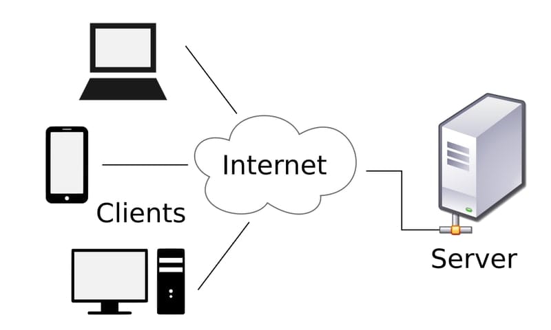 Gambar Hubungan Klien - Server